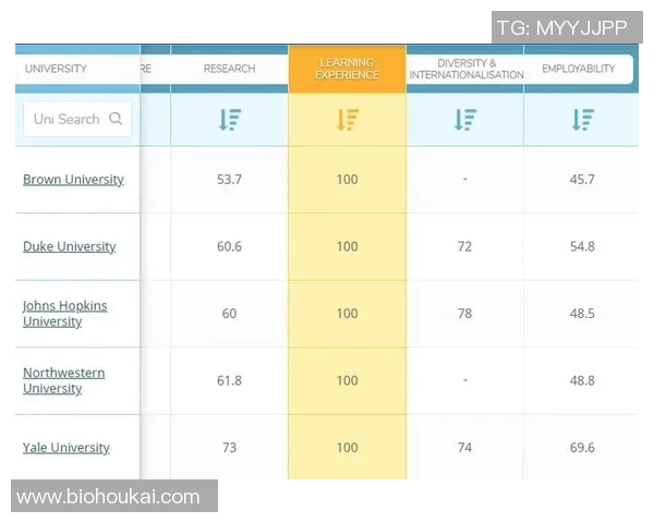 杜克大学与加州大学的精彩对决分析与赛后点评